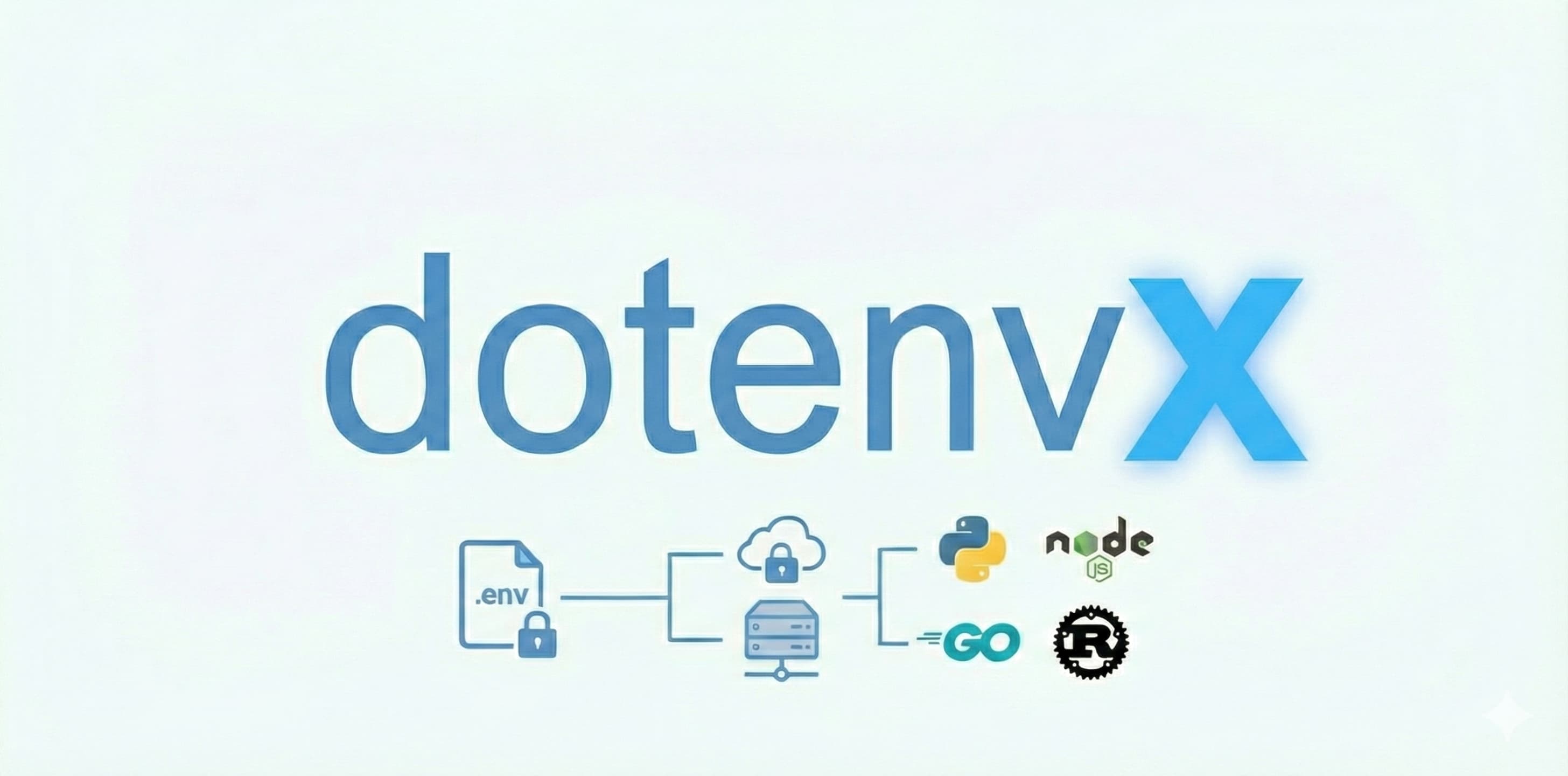 【Python】脱dotenv！次世代の環境変数管理ツール「dotenvx」を使ってみた