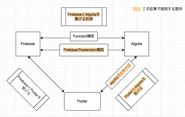 この記事の概要