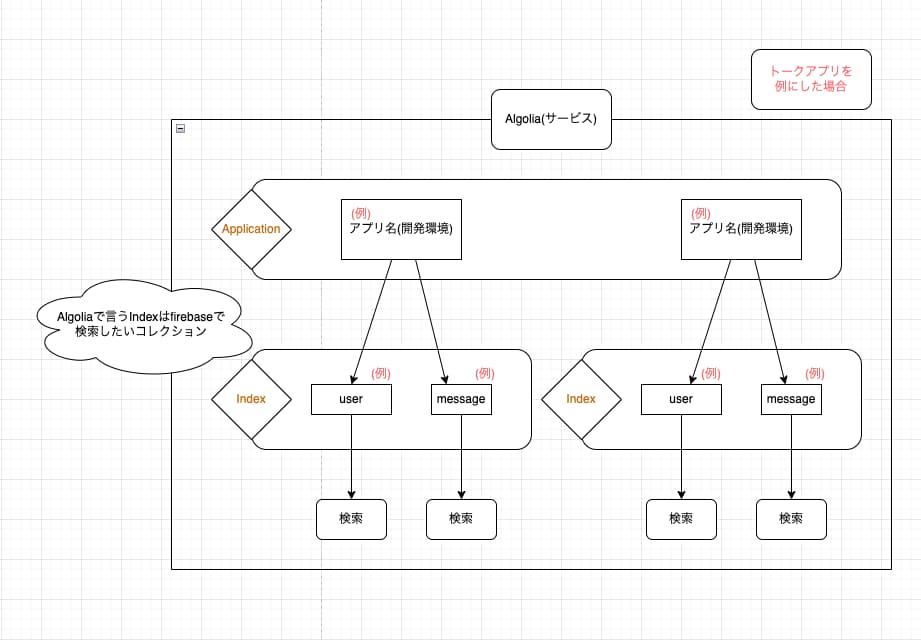 図1