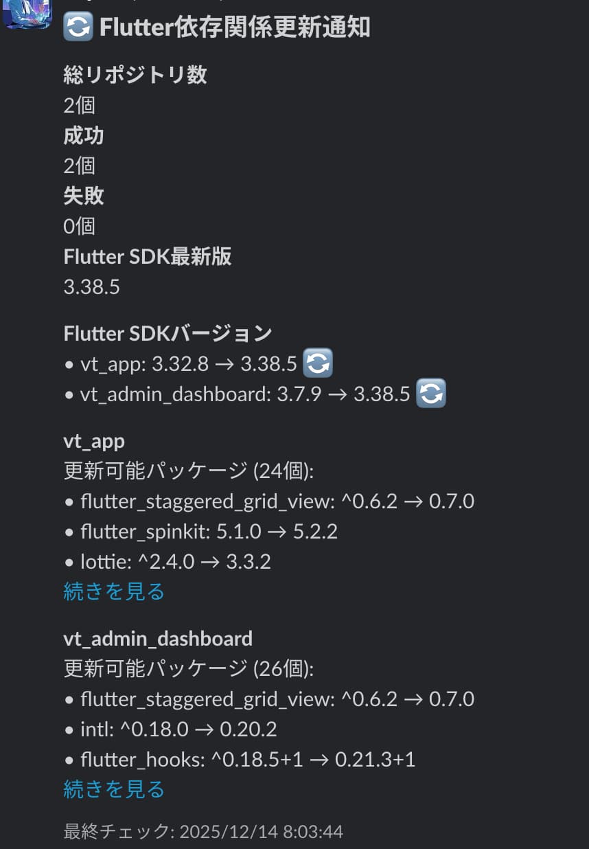 Slackでの通知例